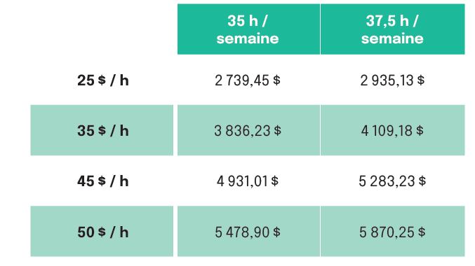 tableau rétroaction